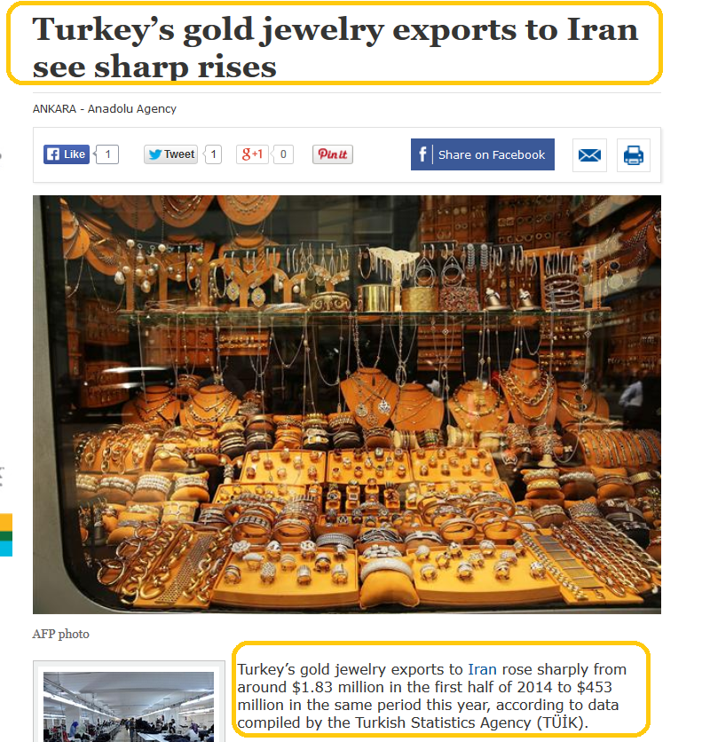 Keep Your Eye On Iran's Gold Demand