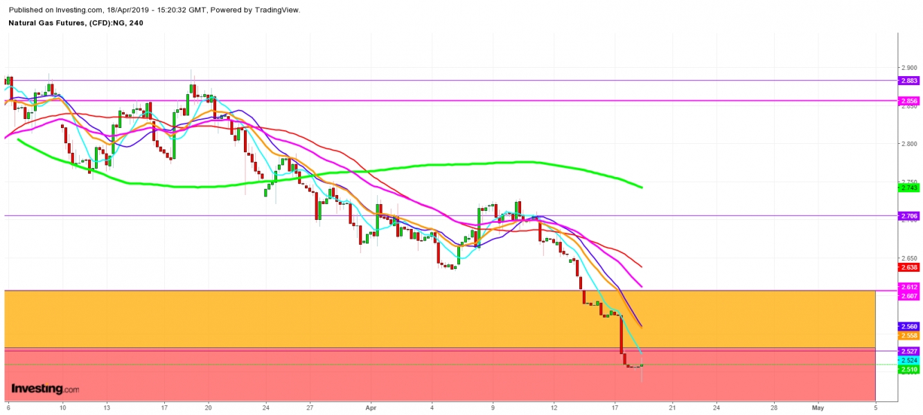 4-Hour Natural Gas