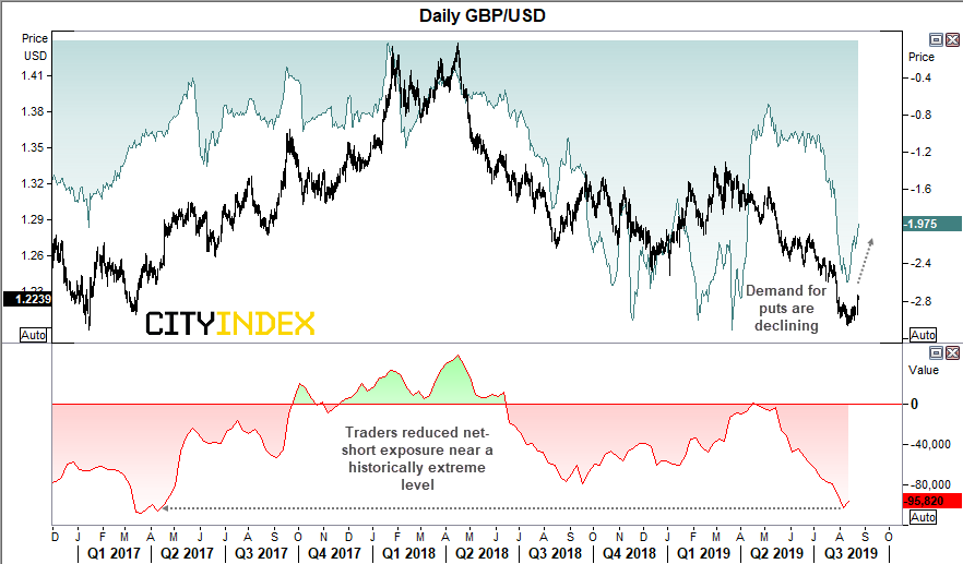 GBPUSD Daily Chart