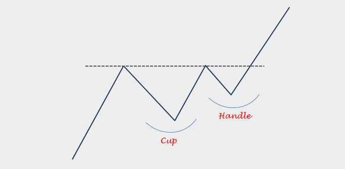 Cup And Handle (continuation)