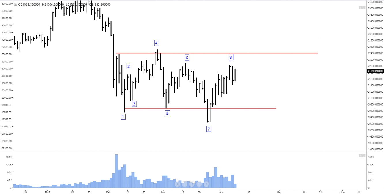 Nikkei daily chart