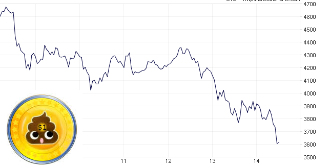 Bitcoin Chart