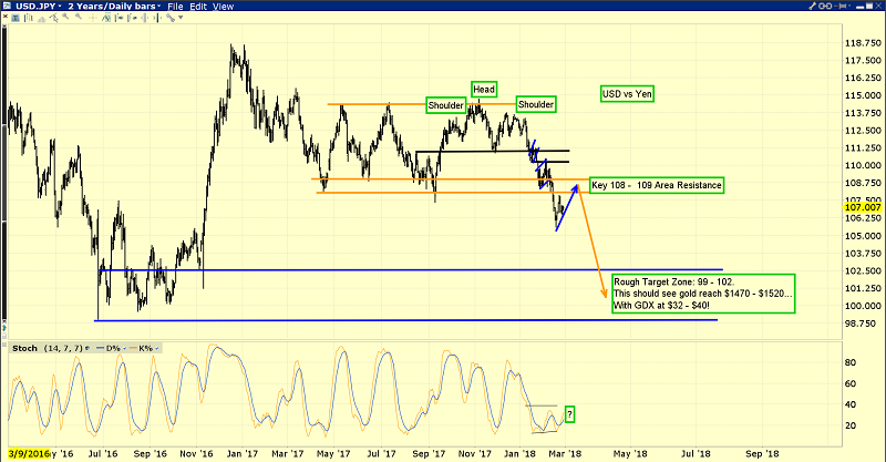 USD/JPY