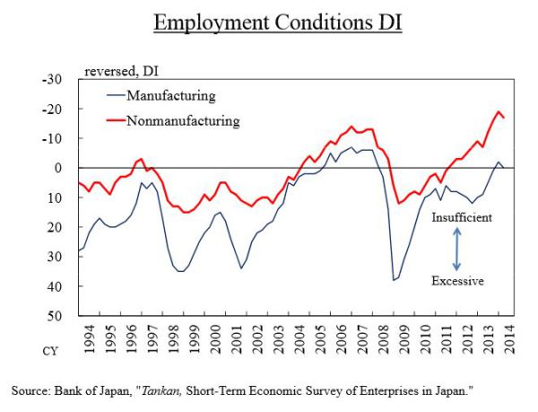Japan: Employment Conditions