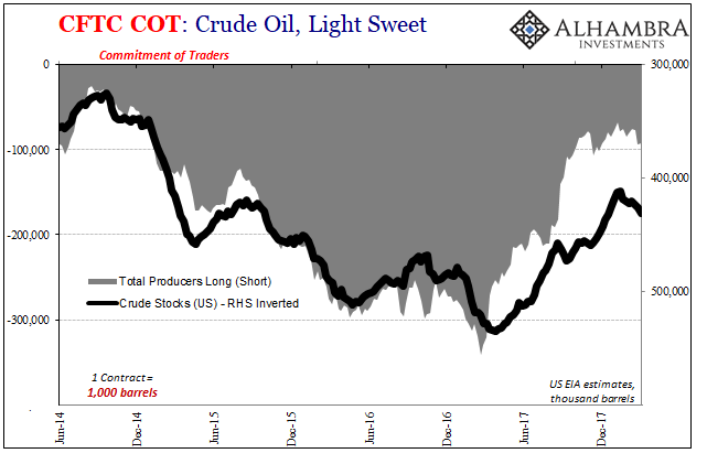 Crude Oil, Light Sweet