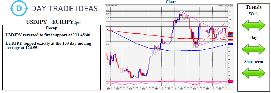 USDJPY _ EURJPY