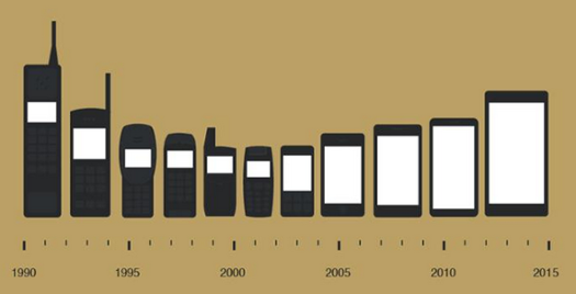 Mobile Phone Evolution