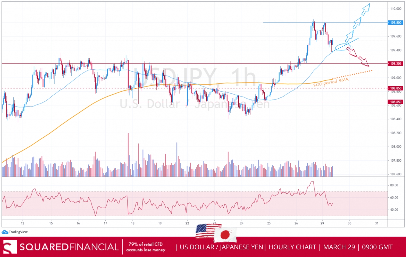 USD/YEN