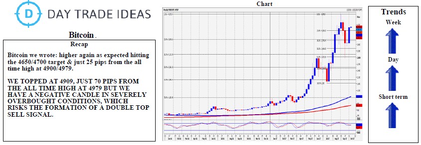 investing in bitcoin october 2017