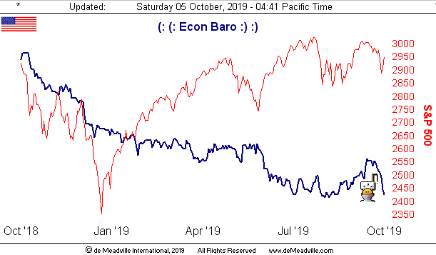 Economic Barometer