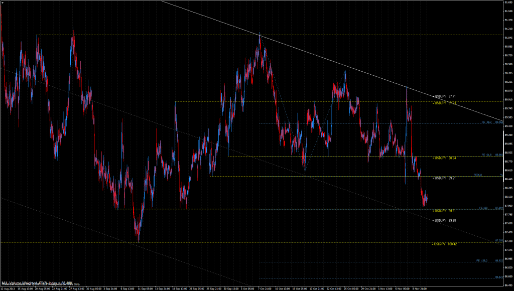 JPY% Index Chart
