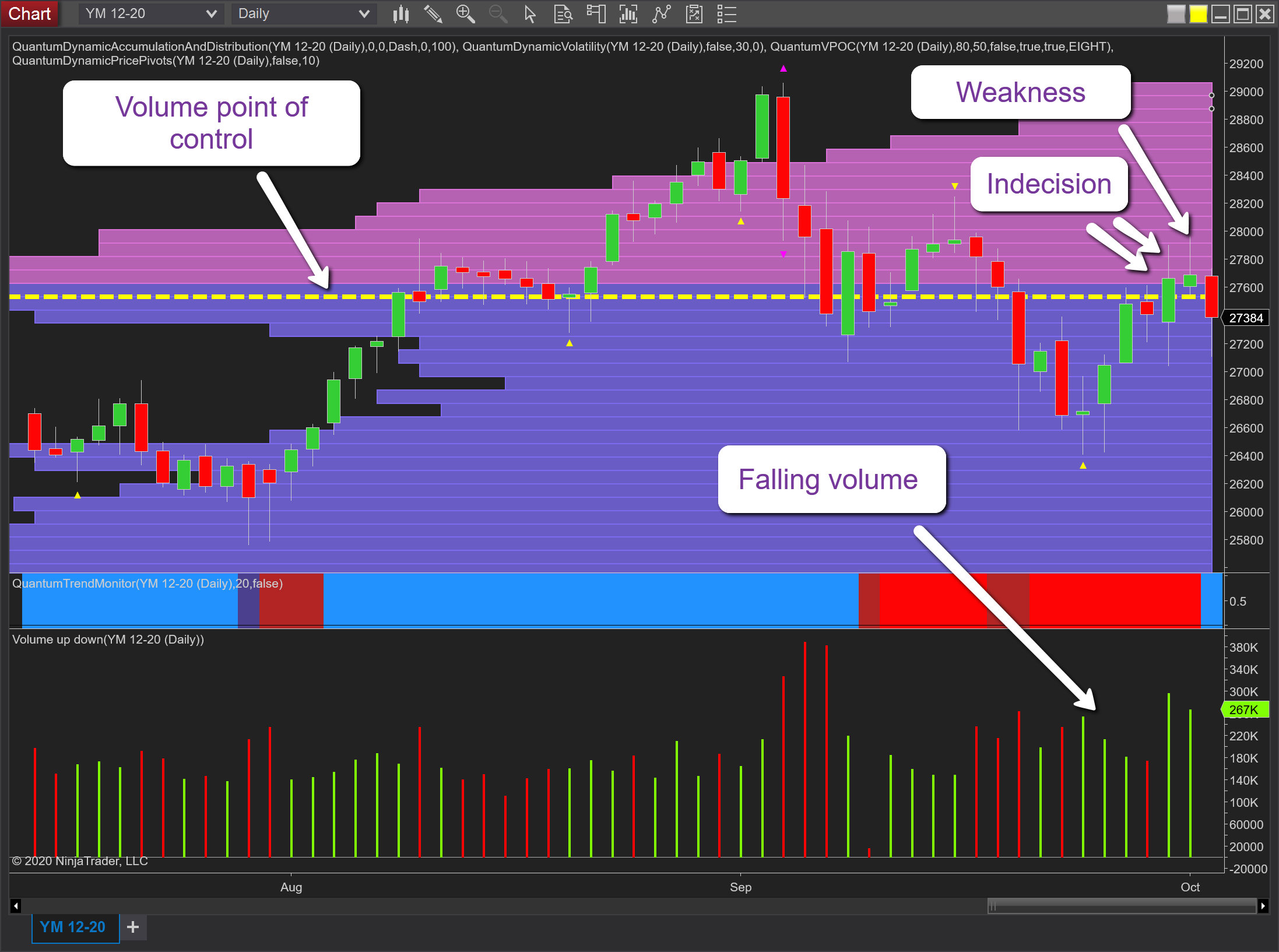 YM Emini Daily Chart.