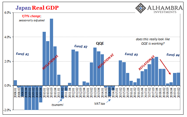 Japan Real GDP Y/Y Change