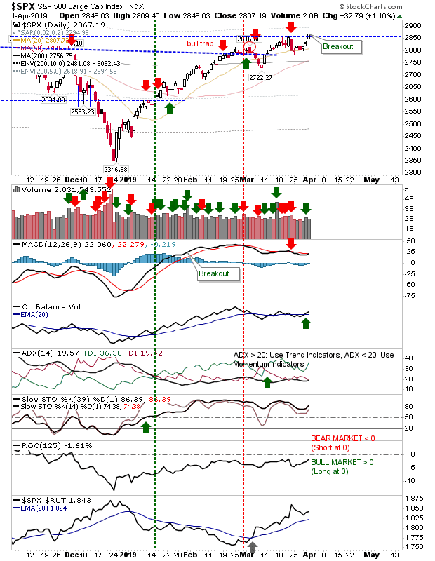 SPX Daily Chart