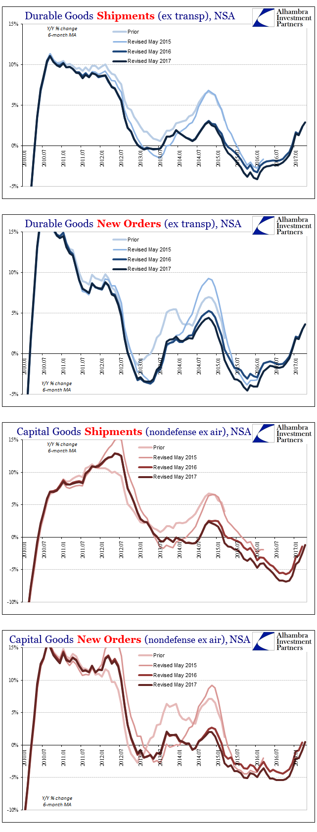 Durable Goods Capital Goods Chart