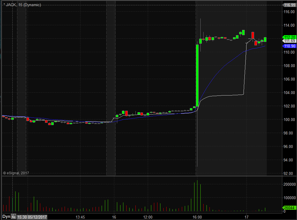 Jack 15 Chart