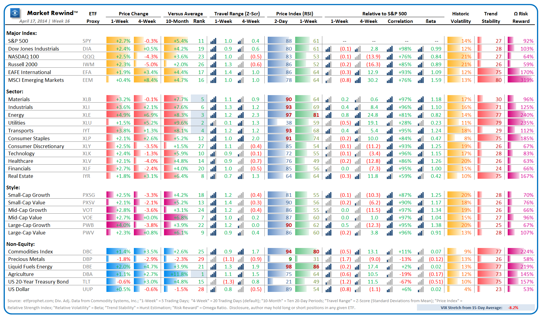 Market Rewind