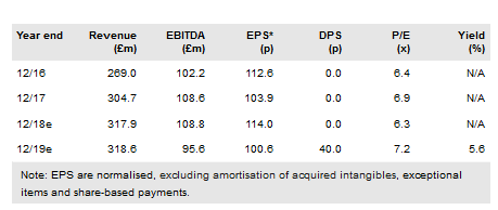 JPJ Group plc