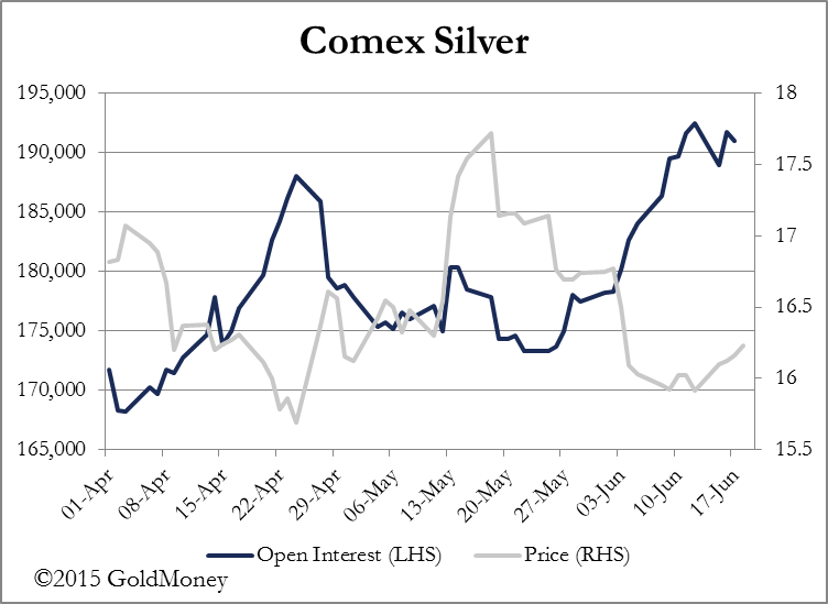 Comex Silver