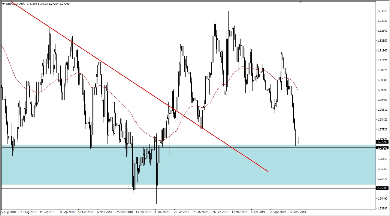 GBP/USD