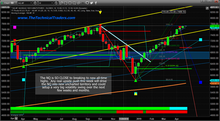 NQ Weekly