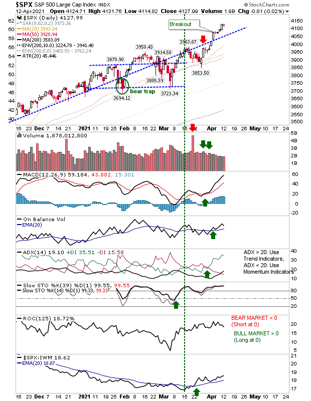 SPX Daily Chart