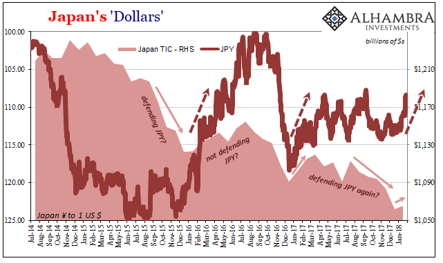 Japan;s Dollars