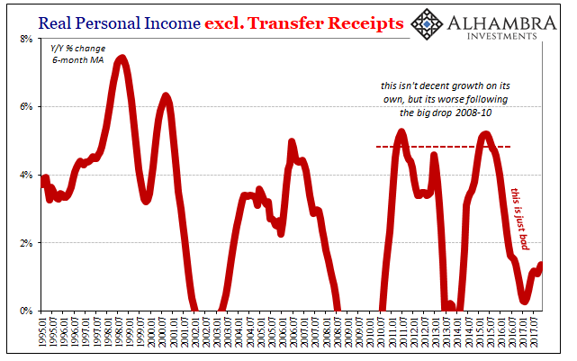 Real Personal Income