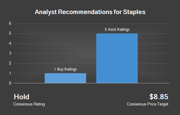 Analyst Recommendations For Staples 