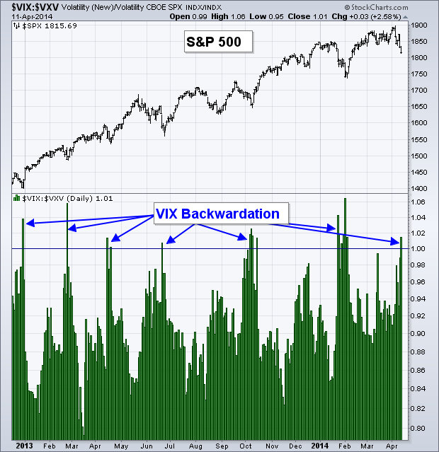 Volatility