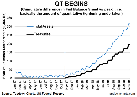 QT Begins