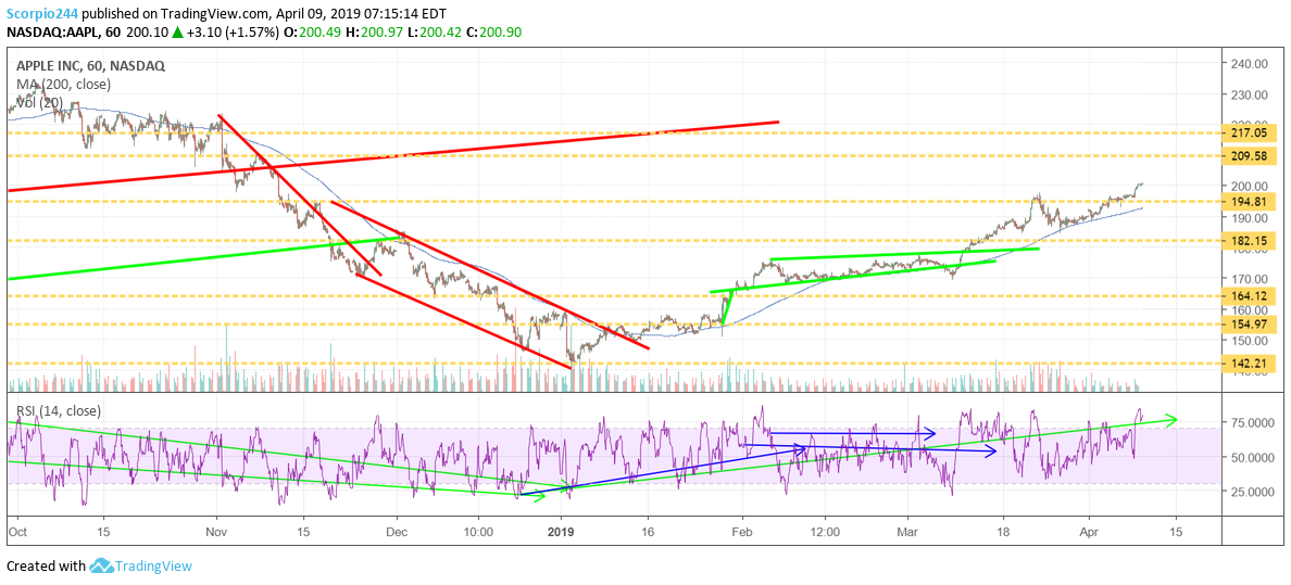 apple, aapl