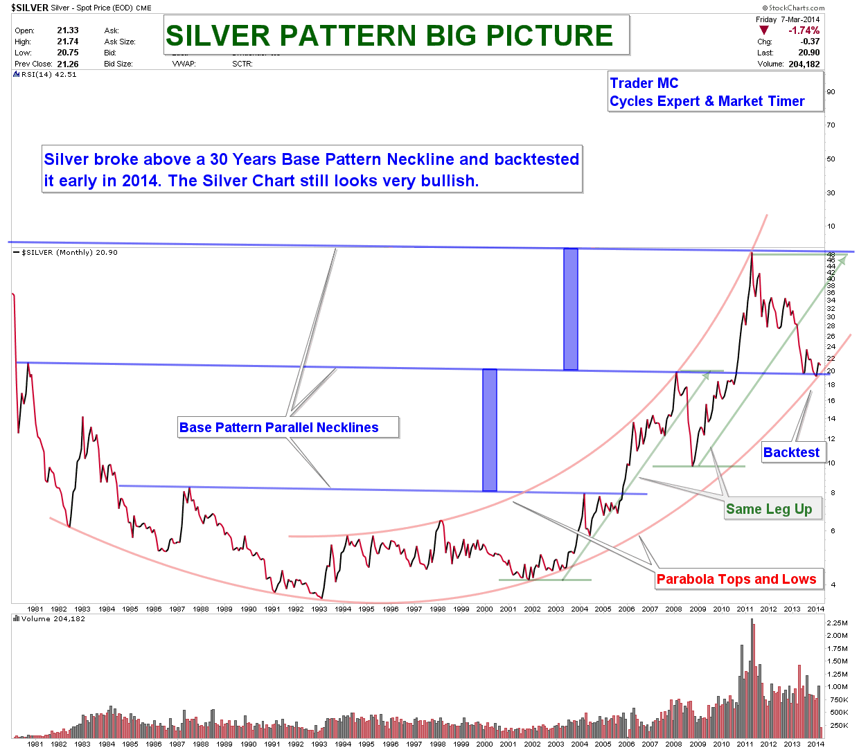 Silver Pattern