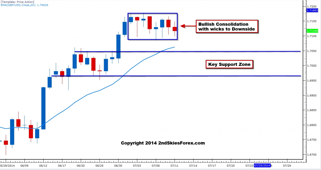 GBPUSD