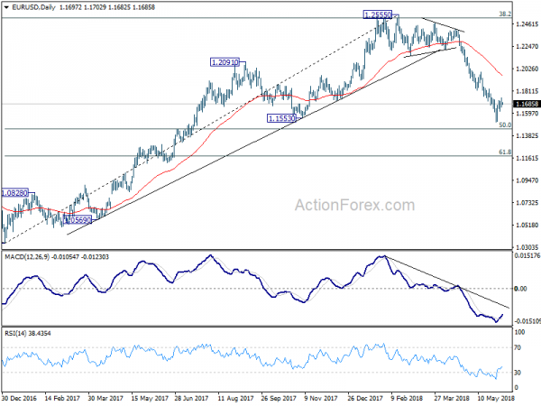 EUR/USD Daily Chart