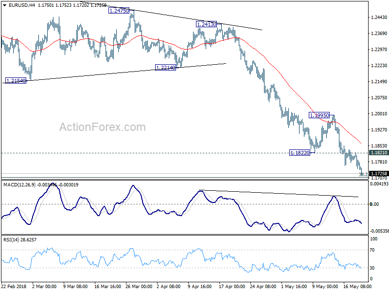 EUR/USD 4 Hour Chart