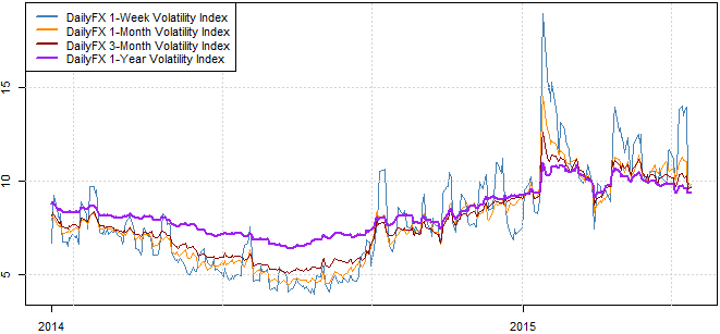 FX Volatility
