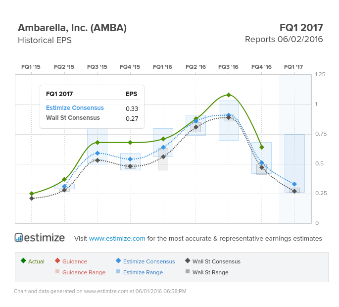 Earnings