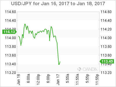 USDJPY Daily