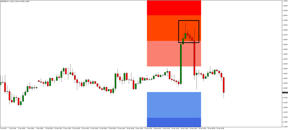 EUR/USD Chart 1