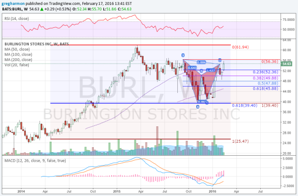 BURL Weekly Chart