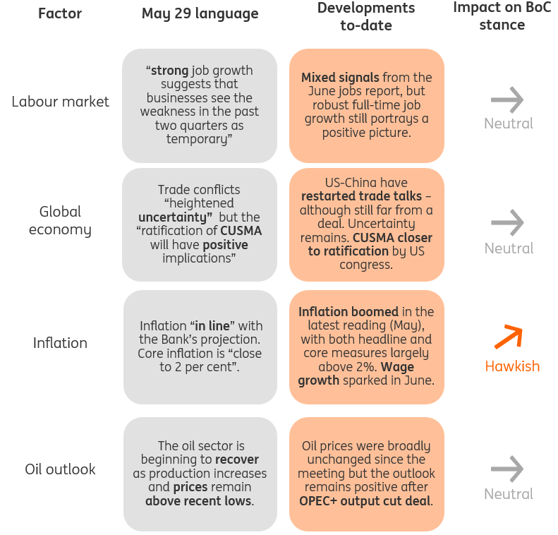 Monetary Policy