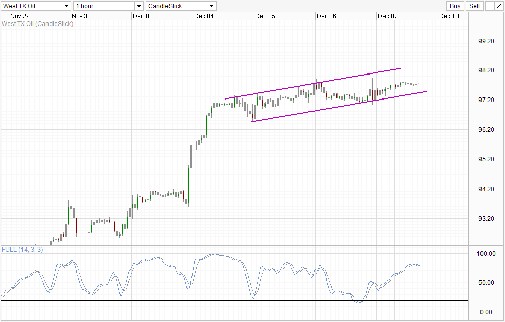 WTI Crude Hourly