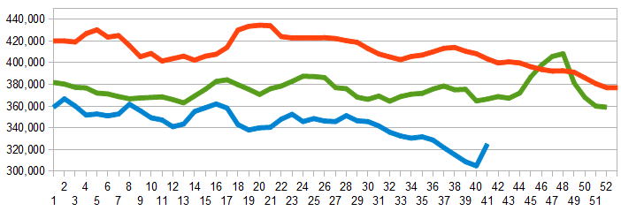 z unemployment