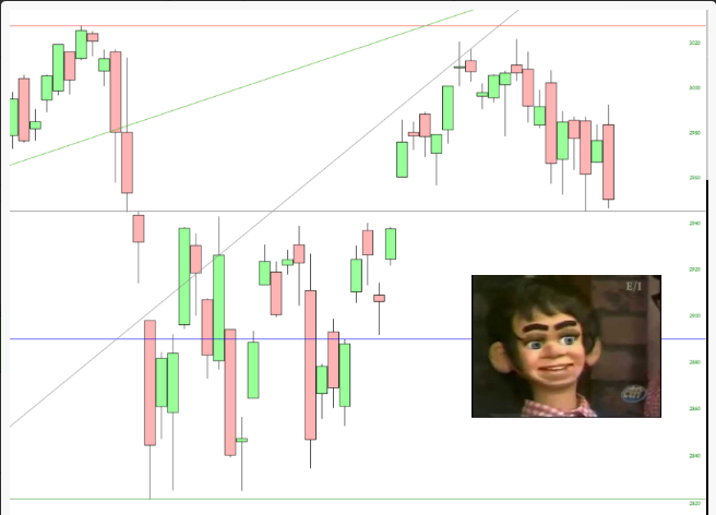 S&P 500