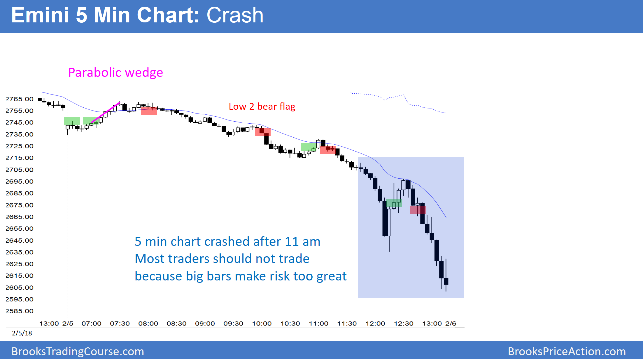 Emini S&P 500