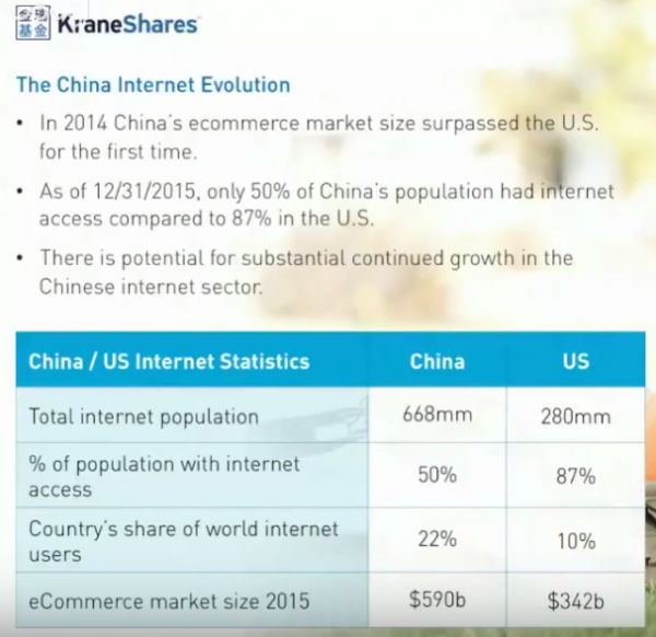 China Internet Evolution
