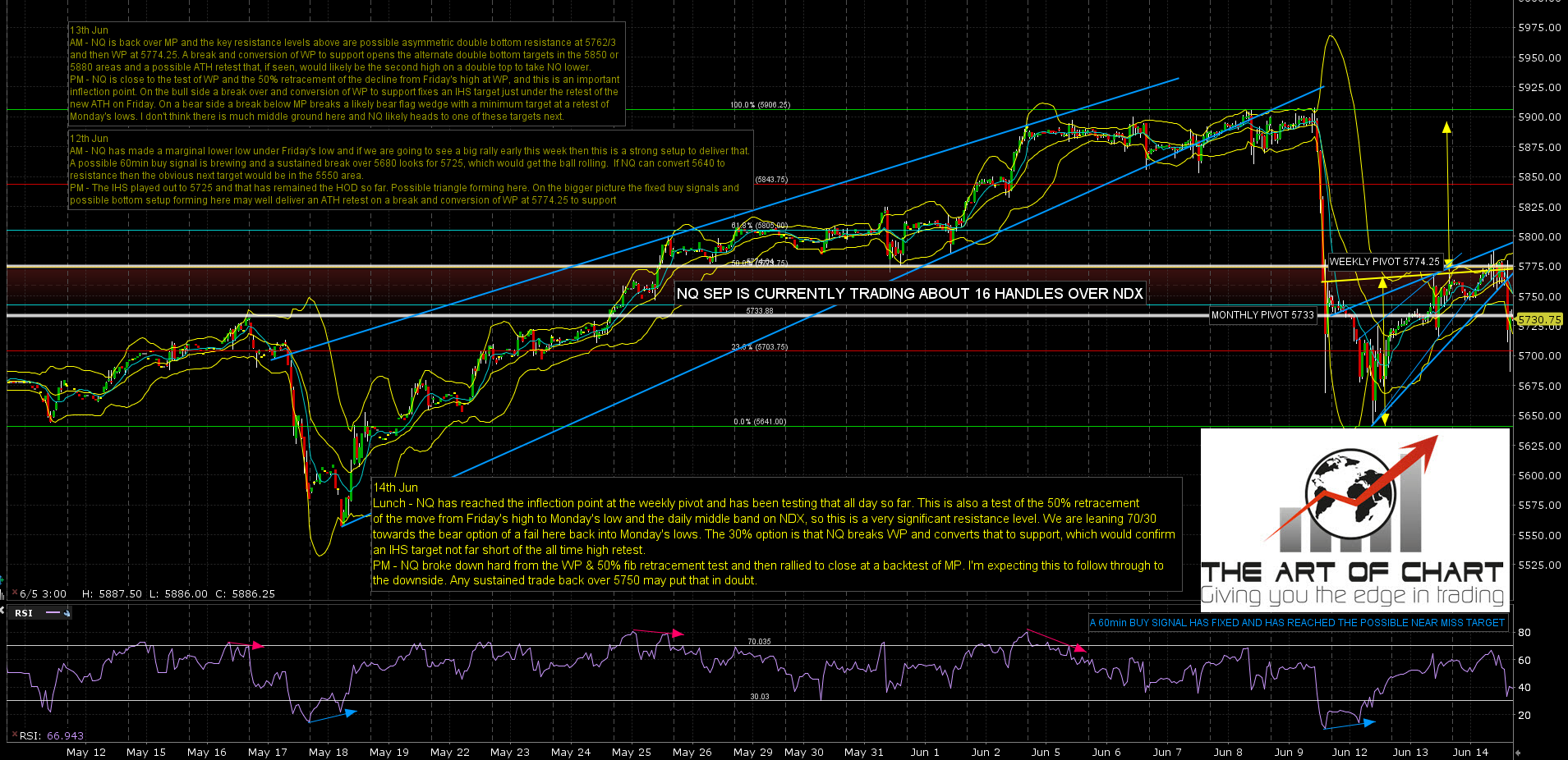 NQ Sep 60min Chart