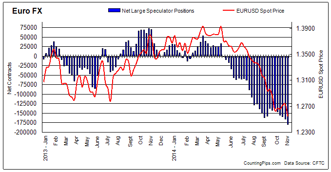 EURO FX Chart