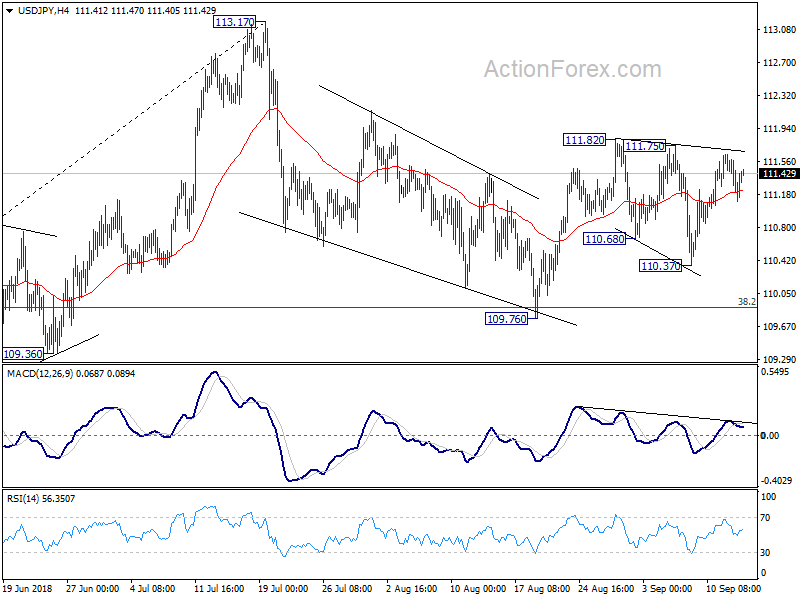 USD/JPY